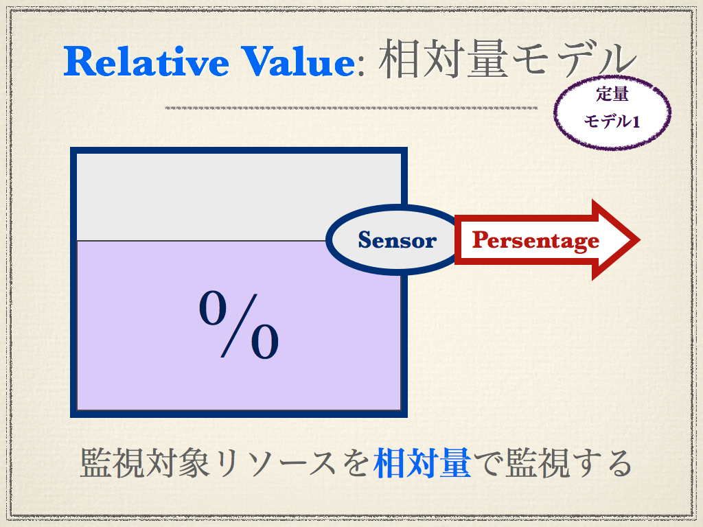 _images/design-pattern-relative_value-model.png