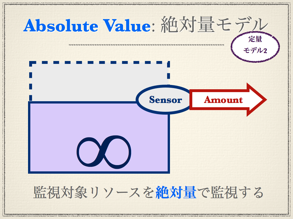 _images/design-pattern-absolute_value-model.png