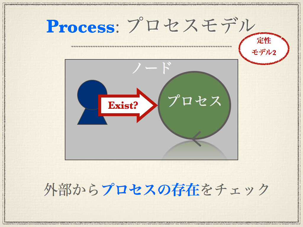 _images/design-pattern-process-model.png
