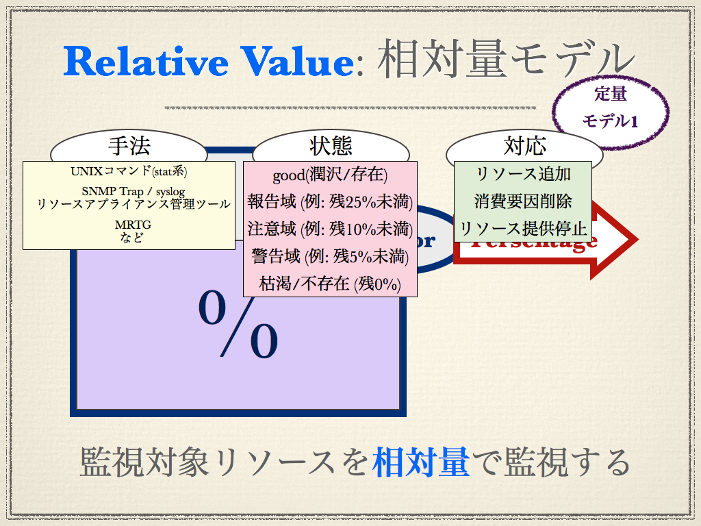 _images/design-pattern-relative_value-stat.png