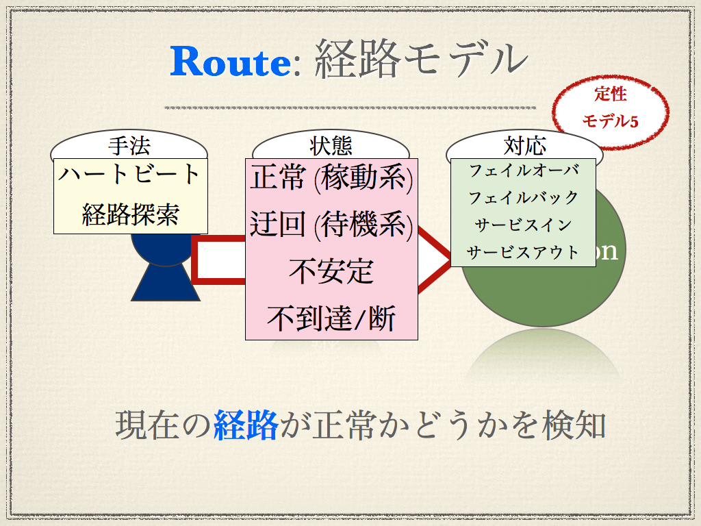 _images/design-pattern-routing-stat.png